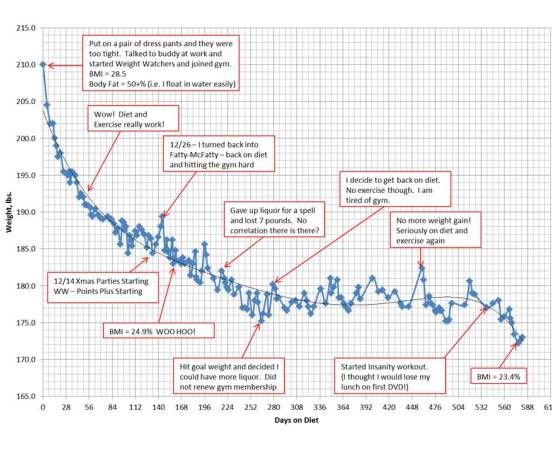 EHLweightlossdata2.jpg