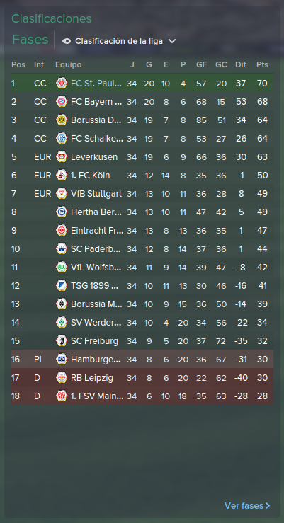 St%20Pauli%202022%20Campeoacuten03_zpsbs
