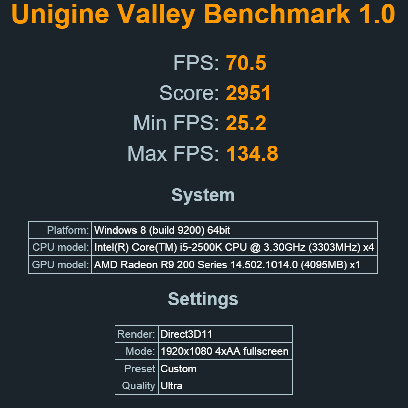 2015-06-23%2007_05_40-Unigine%20benchmark%20results.png