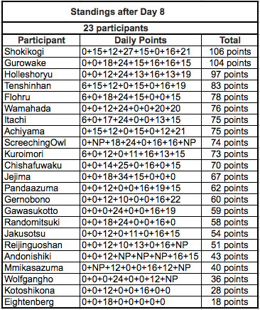 Nat15-D8%20after_zps0ixmisyv.png