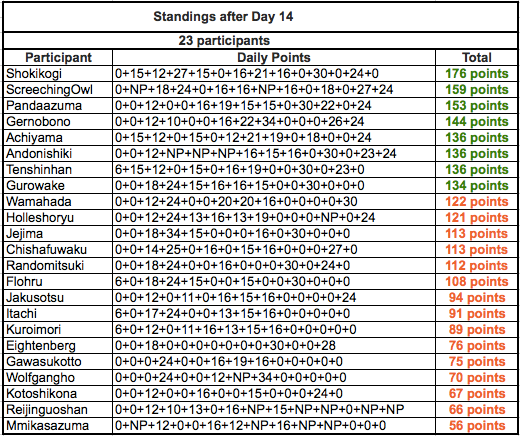 Nat15-after%20day%2014_zpsdhibklhw.png