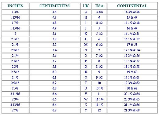 Rings Sizes Chart