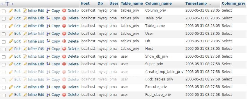 tabel columns_priv original